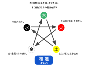 フラワー風水とは マダム シュナのフラワー風水